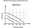 Циркуляционный насос Вихрь Ц-32/4 СТАНДАРТ 68/7/8