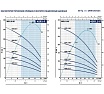 Насос Pedrollo 4SR 1.5m/22 F -P 1.1 кВт 49480122WLA1