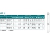 Скважинный насос LEO 4XR 10/17-3, 3 кВт, 380В, Qном. 10,8 m3h, Hном. 65 m, Qmax. 14,4 m3h, Hmax. 121 m 1077