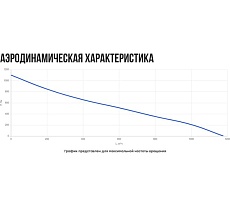 Вентиляционная приточная установка Naveka Node4- 250(50m)/VEC(B250),E 7.5 с пультом Z031 УН-00008858