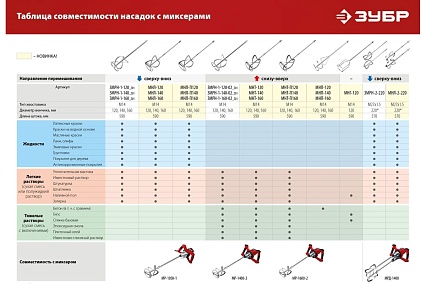 Ручной электрический миксер Зубр МРД-1400