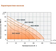Самовсасывающий струйный насос LEO LKJ 1202 S 1217