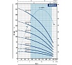 Гидравлическая часть (насос без двигателя) Pedrollo 4SR 10/26 49I4X9126A1
