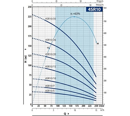 Гидравлическая часть (насос без двигателя) Pedrollo 4SR 10/26 49I4X9126A1