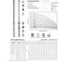 Насос для глубинных скважин TORNERI 3SPM215-0.37 Kepeida Т027814