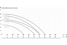 Фекальный насос IBO FURIATKA 550 2000002180012