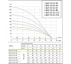 Погружной насос UNIPUMP БЦП 3,5-0,5-40 В (370 Вт, 20 м с вилкой) ном Q1,8 м³/ч-40 59578