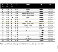 Пильный диск 120x2.8-3.6x22 мм, Z12+12, HM Freud Li16M AB3