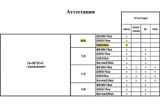 Проволока сварочная омедненная СВ08Г2С-О 0.8 мм, кассета 5 кг Кордленд PSV-00004