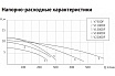Фекальный насос UNIPUMP FEKACUT V1100DF 63948