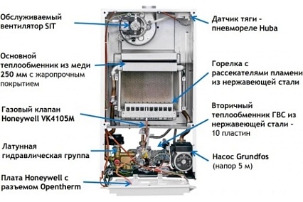 Газовый настенный котел Baxi ECO NOVA 10F, белый 100021538