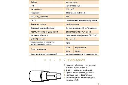 Тонкий самоклеящийся греющий мат IQWATT IQ FLOOR MAT PRO 800 Вт - 4,0 м.кв. 2008