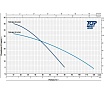 Насос Pedrollo TOP MULTI-EVO 3 48TPM180A1U