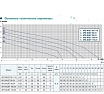 Насосная станция AquamotoR APS ARJET 60-1-19 AR152012
