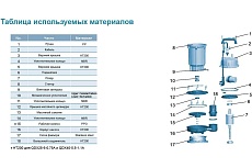 Дренажный насос LEO QDX 15-10-0,75A 994