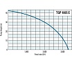 Садовый насос Trotec TGP1005E 4610000110