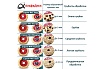 Диск обдирочно-шлифовальный по дереву закруглённый Round Альфадиск 125*22,23/X-lock Раунд 3 Медиум 7079