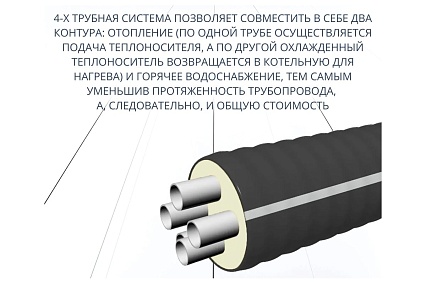 Труба ТВЭЛ-ЭКОПЭКС 4, PE-RT II, 2x32x4,4+2x25x3,5/125 (бухта 20 метров) 00-00002551