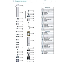 Скважинный насос AquamotoR AR 3SP 3-84 C с кабелем 40м AR151013