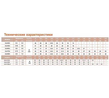Насосная станция LEO AJm 110 1047