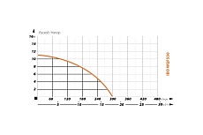 Фекальный насос IBO WQF 550 2000002200017