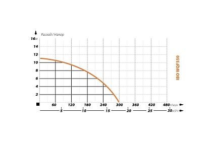 Фекальный насос IBO WQF 550 2000002200017