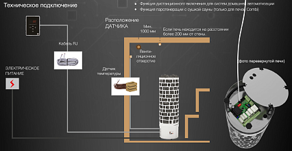 Пульт управления Sawo Saunova 2.0 SAU-UI-V2