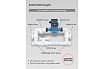 Байпас PROFLINE (насос 25/6 комплектуется полипропиленом Ду40) L- 450мм УТ-00009463