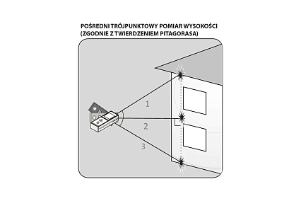 Лазерный дальномер Neo Tools 75-203