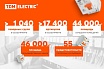 Пресс-клещи TDM ELECTRIC ПК-06 SQ1001-0006