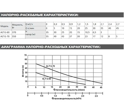 Вихревой поверхностный насос Altstream ALT G-70 025020102