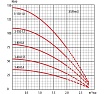 Скважинный насос LadAna 3 SRm 3-60-0,55 плоский кабель 30 м, 3x0.5 мм2 с евровилкой 040505029