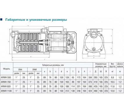 Центробежный многоступенчатый насос AquamotoR ARMH 920 AR152025