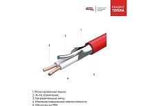 Теплый пол мат СТН КМ Light 75-0,5