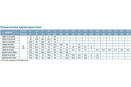 Дренажный насос LEO QDX 1,5-32-0,75A 1004