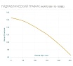 Скважинный насос AQUARIO ASP(T)10B-110-100BE 3111