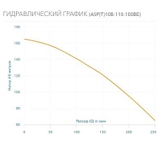 Скважинный насос AQUARIO ASP(T)10B-110-100BE 3111