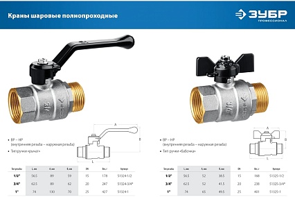 Шаровой кран Зубр полнопроходной "мама-папа" 3/4" 51324-3/4