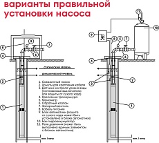 Насос скважинный центробежный многоступенчатый Boxbot 370 Вт, 65 м, 3000 л/ч, кабель 35 м, DWC-3765 903268.DWC-3765-2