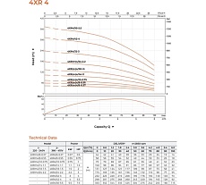 Скважинный насос LEO 4XR 4/32-3, 3 кВт, 380В, Qном. 4,2 m3h, Hном. 155 m, Qmax. 6,0 m3h, Hmax. 232 m 782