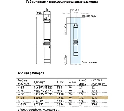 Погружной скважинный насос UNIPUMP ECO RUS 4-75 (1,8 кВт, 1 м) 18018