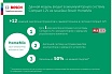 Аккумуляторный перфоратор Bosch Uneo 12 0.603.984.00C