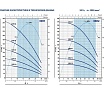 Насос Pedrollo 3SR 1m/21 P 4931121PLA1