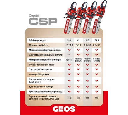 Мотопила цепная бензиновая GEOS CSP245 213337