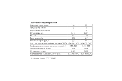 Труба Sinikon THERMOLINE PE-Xb EVOH SDR8/S3.5 16x2.0, 400м PX162040