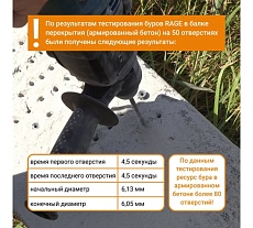 Набор буров по бетону для перфоратора (10 шт; 6x160 мм; SDS-plus) RAGE by VIRA 531616