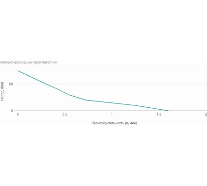 Станция автоматического водоснабжения UNIPUMP АКВАРОБОТ М5-15 Н 99655