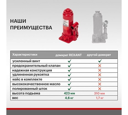 Гидравлический бутылочный домкрат Rexant 5т в пластиковом кейсе 80-0611