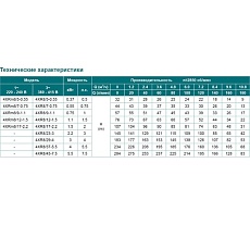 Скважинный насос LEO 4XR 8/17-2.2 783