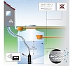 Погружной насос Grundfos SB3-45 A 97686705